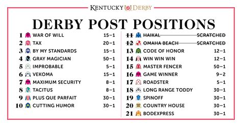 2024 Kentucky Derby Betting .